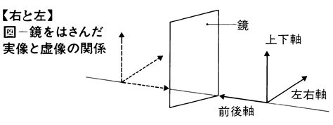 左生右死|右と左(みぎとひだり)とは？ 意味や使い方